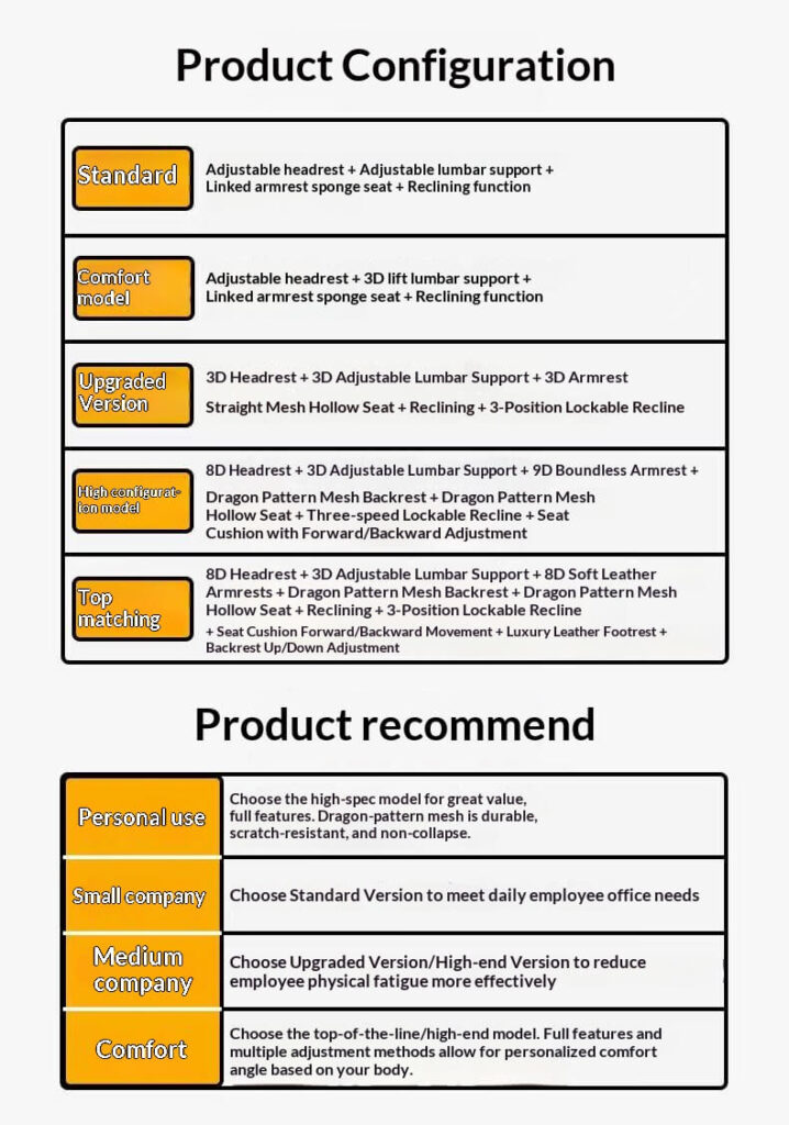 Ergonomic Office Chair Product Configuration & Recommendation - Standard to Top Matching for Corporate Bulk Purchase
