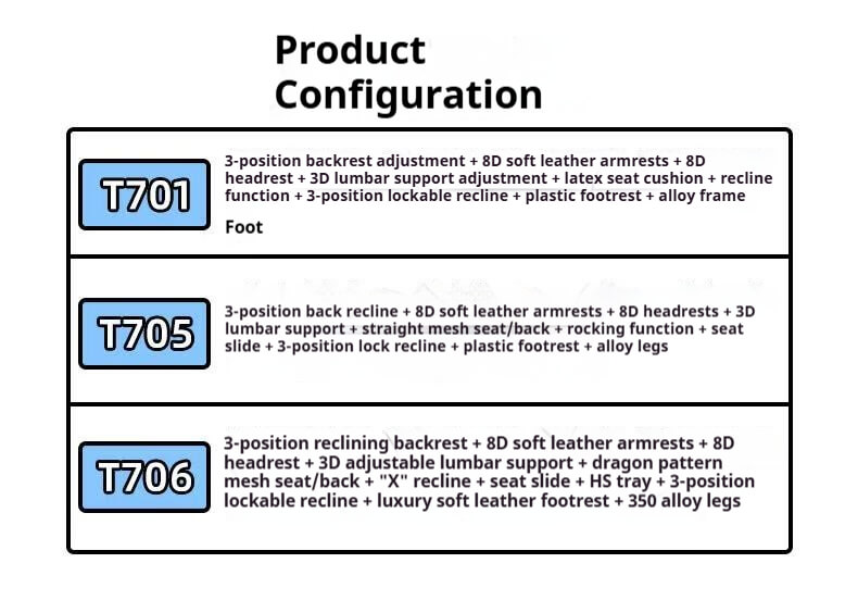 Ergonomic Office Chair Product Configuration (T701/T705/T706) - Corporate Bulk Purchase Model Options