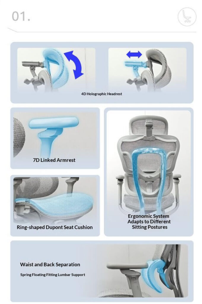 4D Headrest & 7D Armrest Ergonomic Office Chair - DuPont Seat Cushion & Spring Lumbar Support